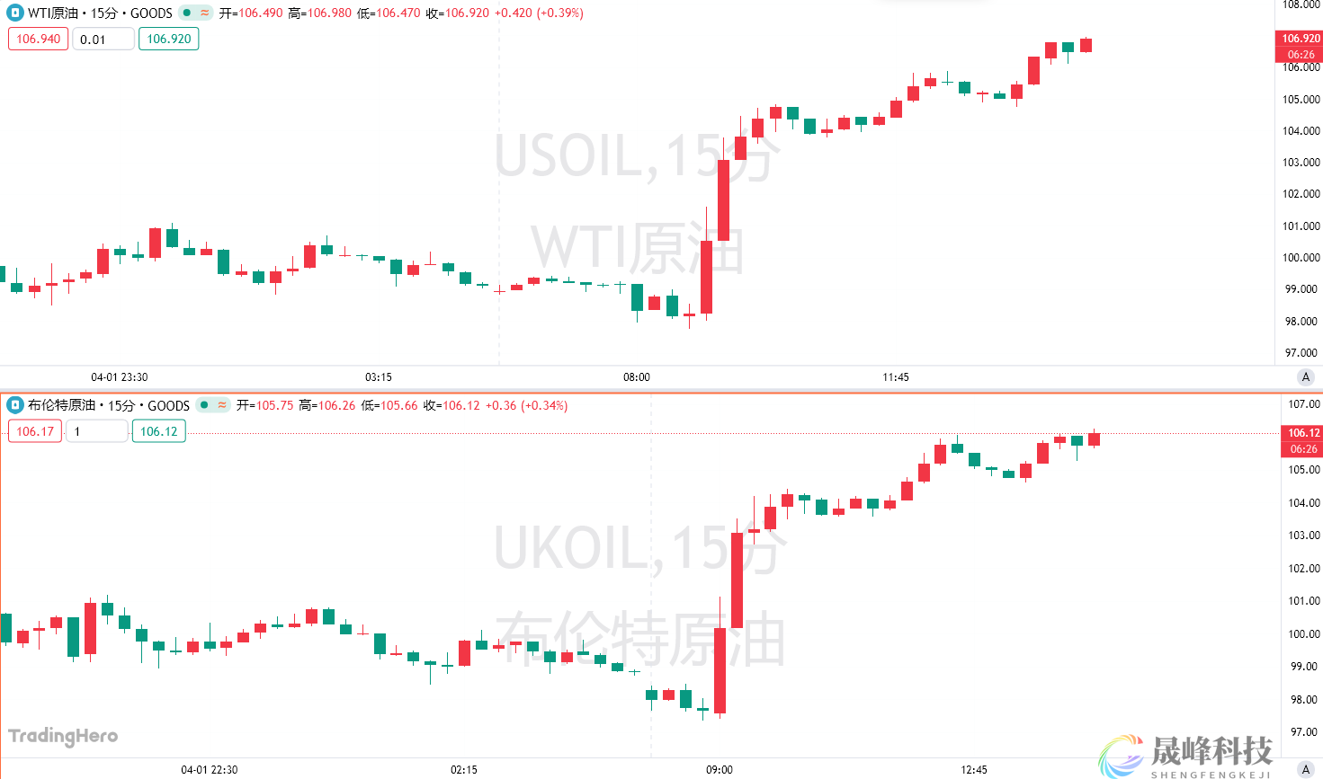 这次没“TACO”！特朗普好战言论重击市场！金银惊现“踩踏式撤退”-市场参考-晟峰科技数据(图2)