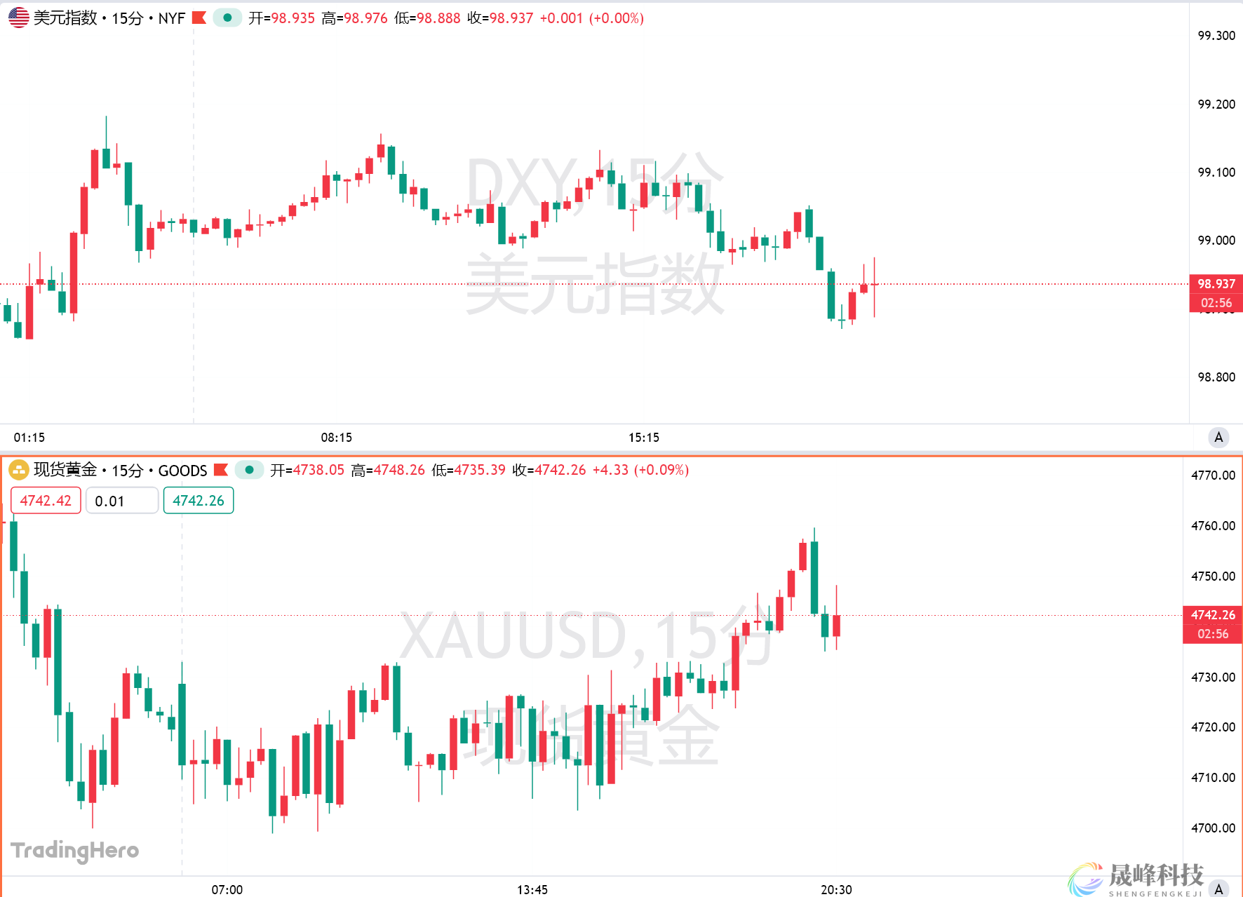 美联储最爱通胀指标维持高位，地缘冲突或成新“助燃剂”-市场参考-晟峰科技数据(图1)