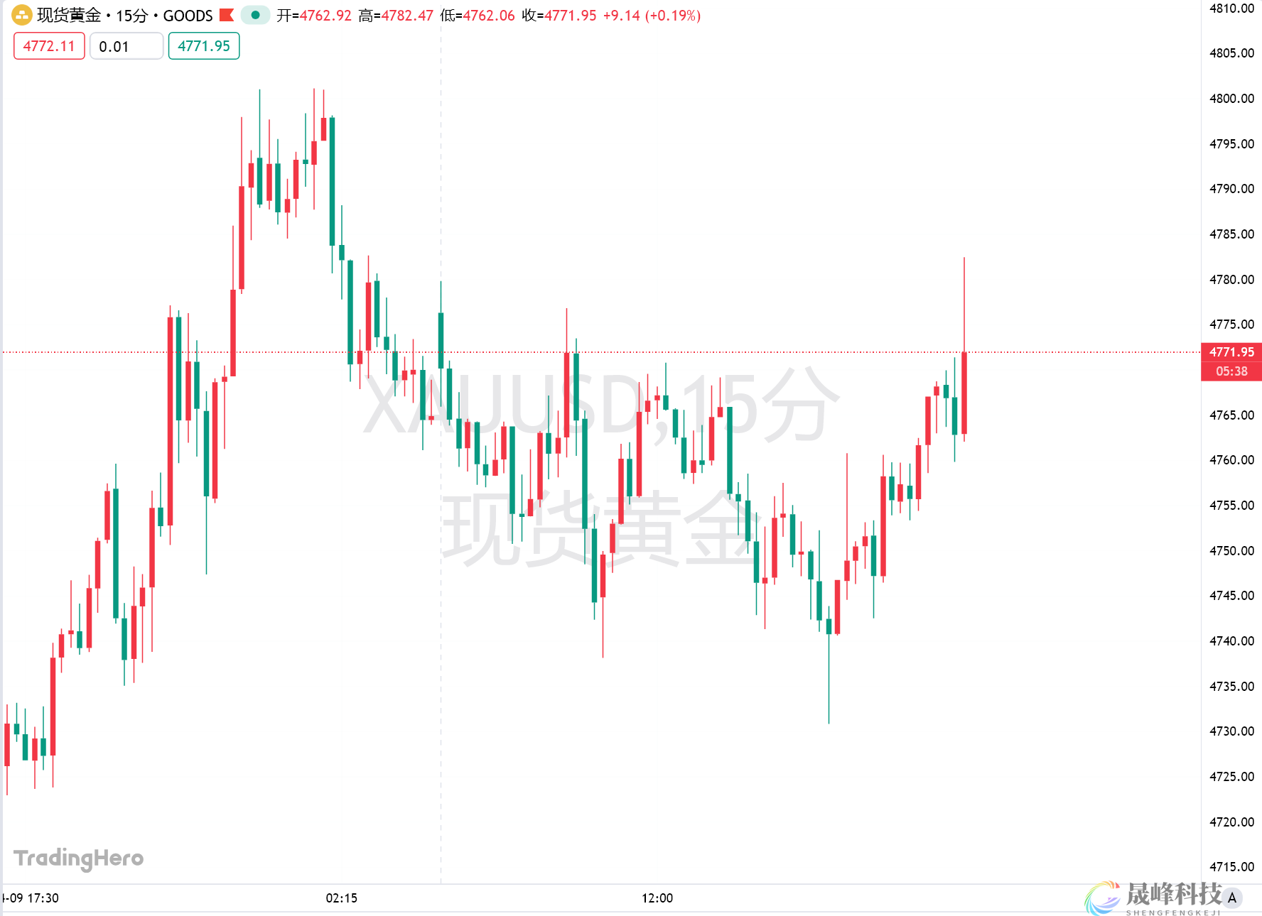 中东战火“点燃”油价，美国3月CPI跃升，但核心CPI低于预期-市场参考-晟峰科技数据(图1)