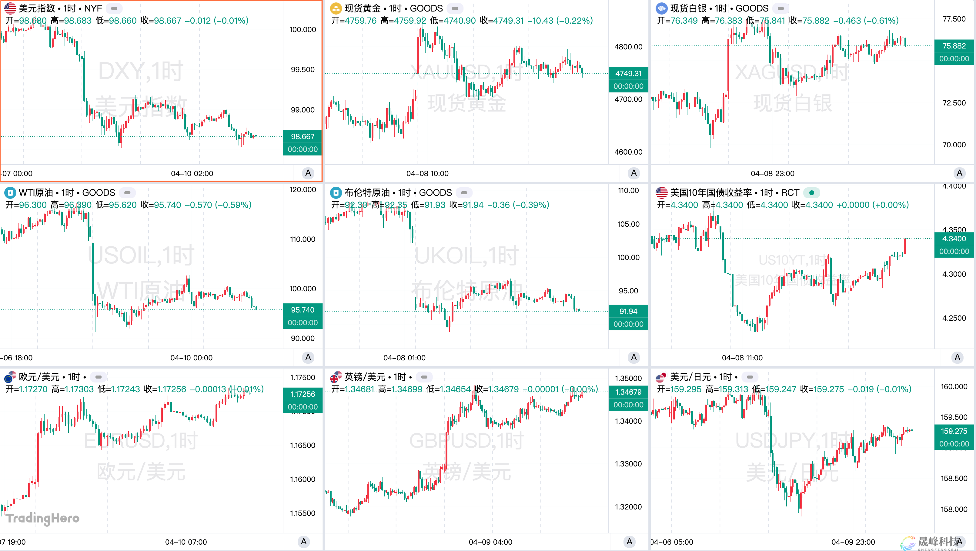 一周热榜精选：美伊停火艰难推进下在巴谈判，能源冲击致美国通胀飙升-市场参考-晟峰科技数据(图1)