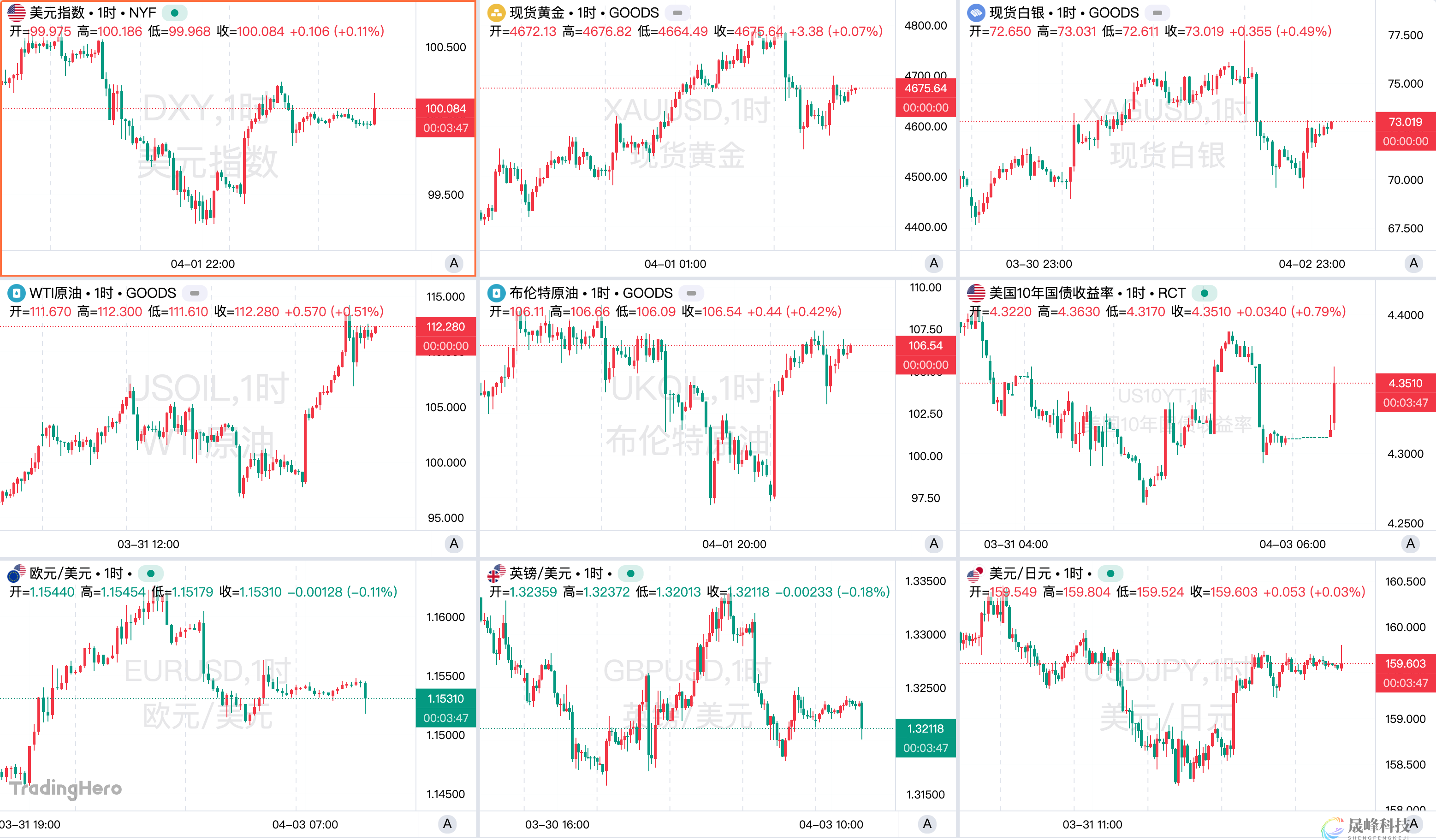 一周热榜精选：特朗普并未TACO再引巨震！鲍威尔发言修正加息预期-市场参考-晟峰科技数据(图1)