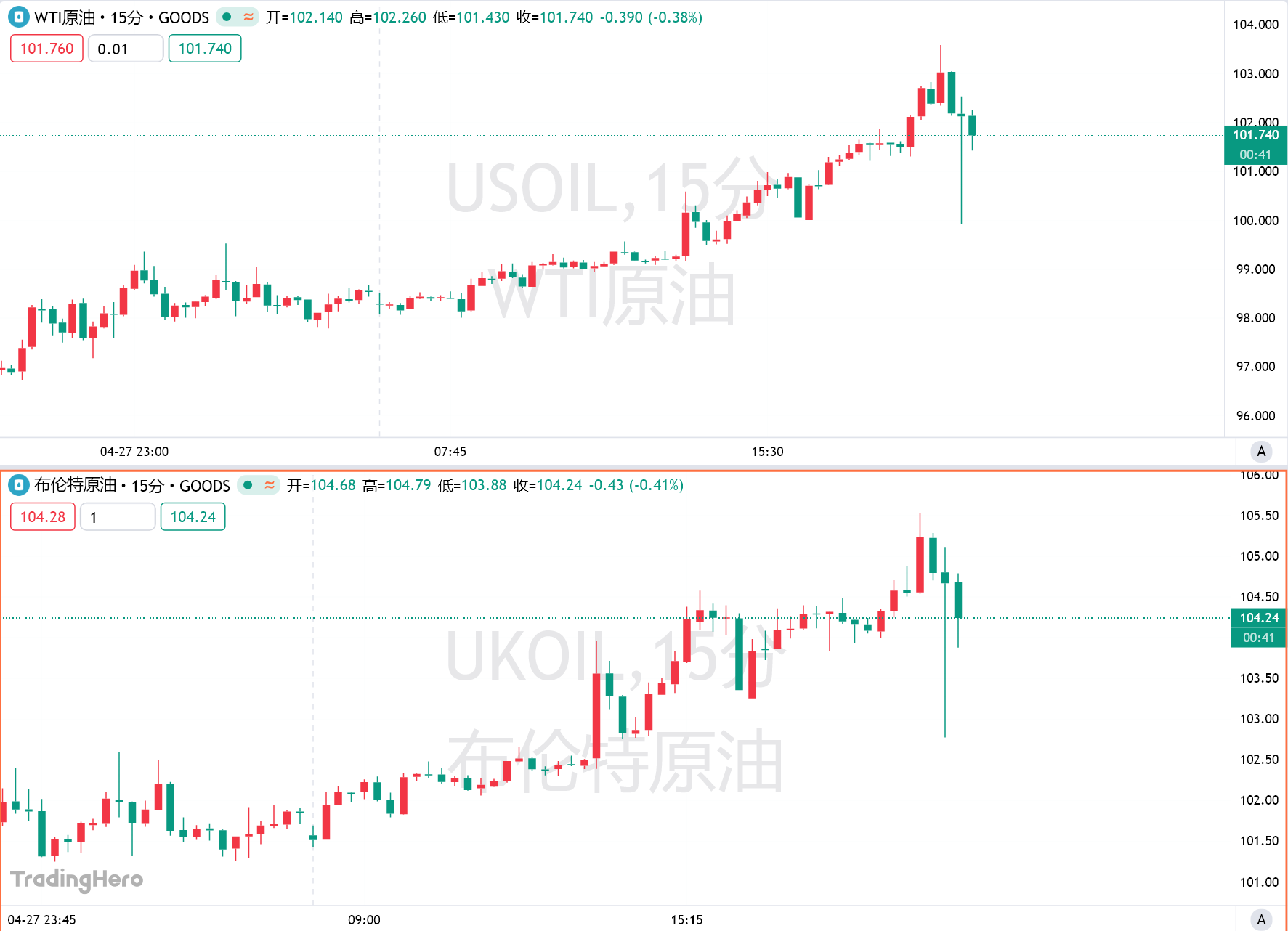 阿联酋官宣“单飞”！全球能源秩序重构，特朗普赢麻了？-市场参考-晟峰科技数据(图1)