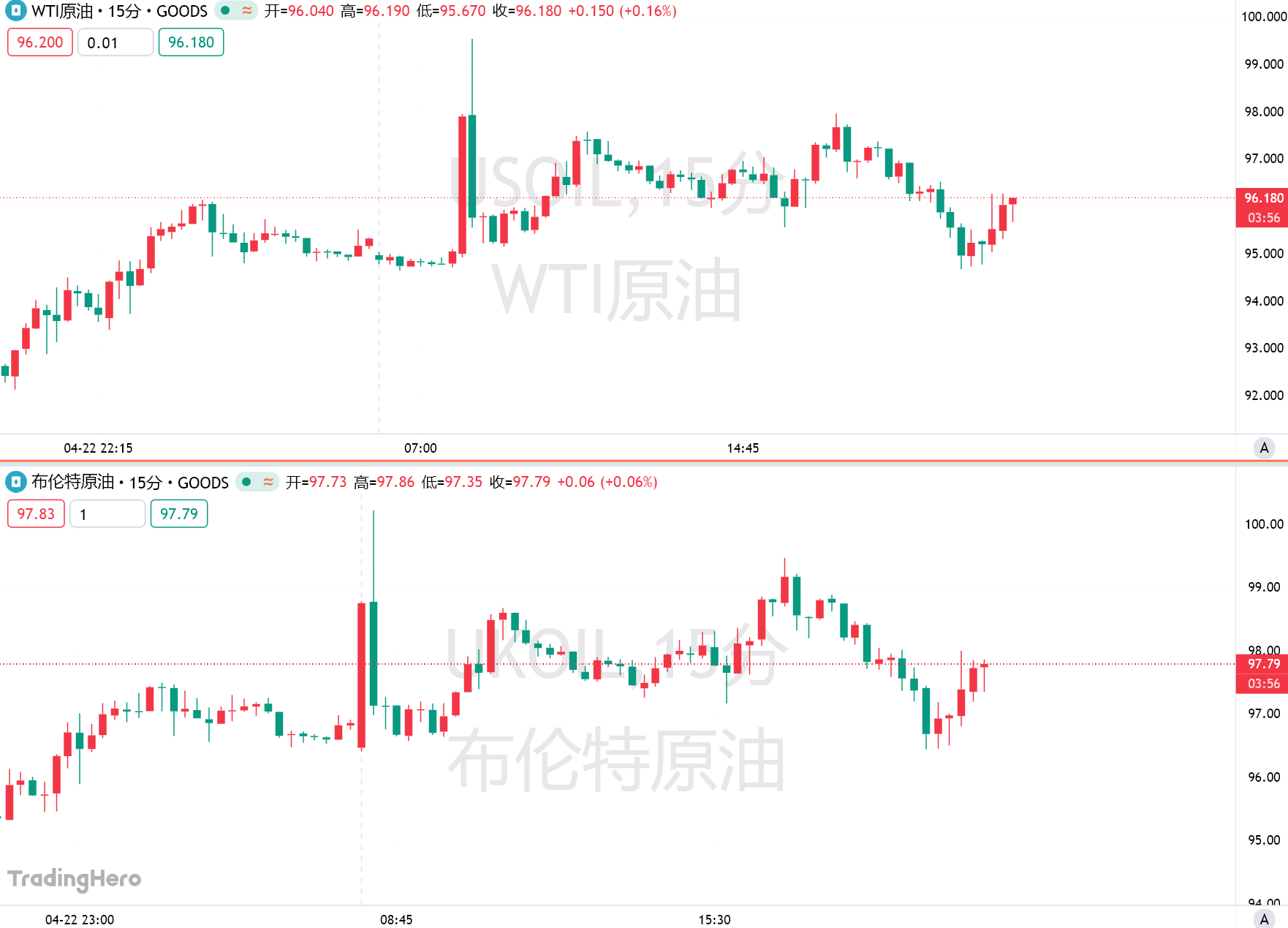 特朗普下令击沉霍尔木兹所有布雷船只！美伊海上对峙再升级？-市场参考-晟峰科技数据(图1)