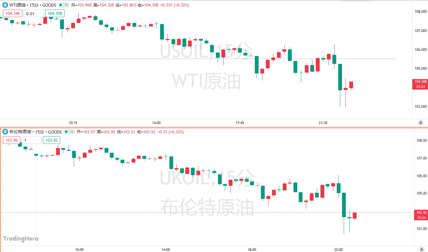 重大突破？外媒曝美伊协议文本正进行“最后润色”-市场参考-晟峰科技数据(图2)