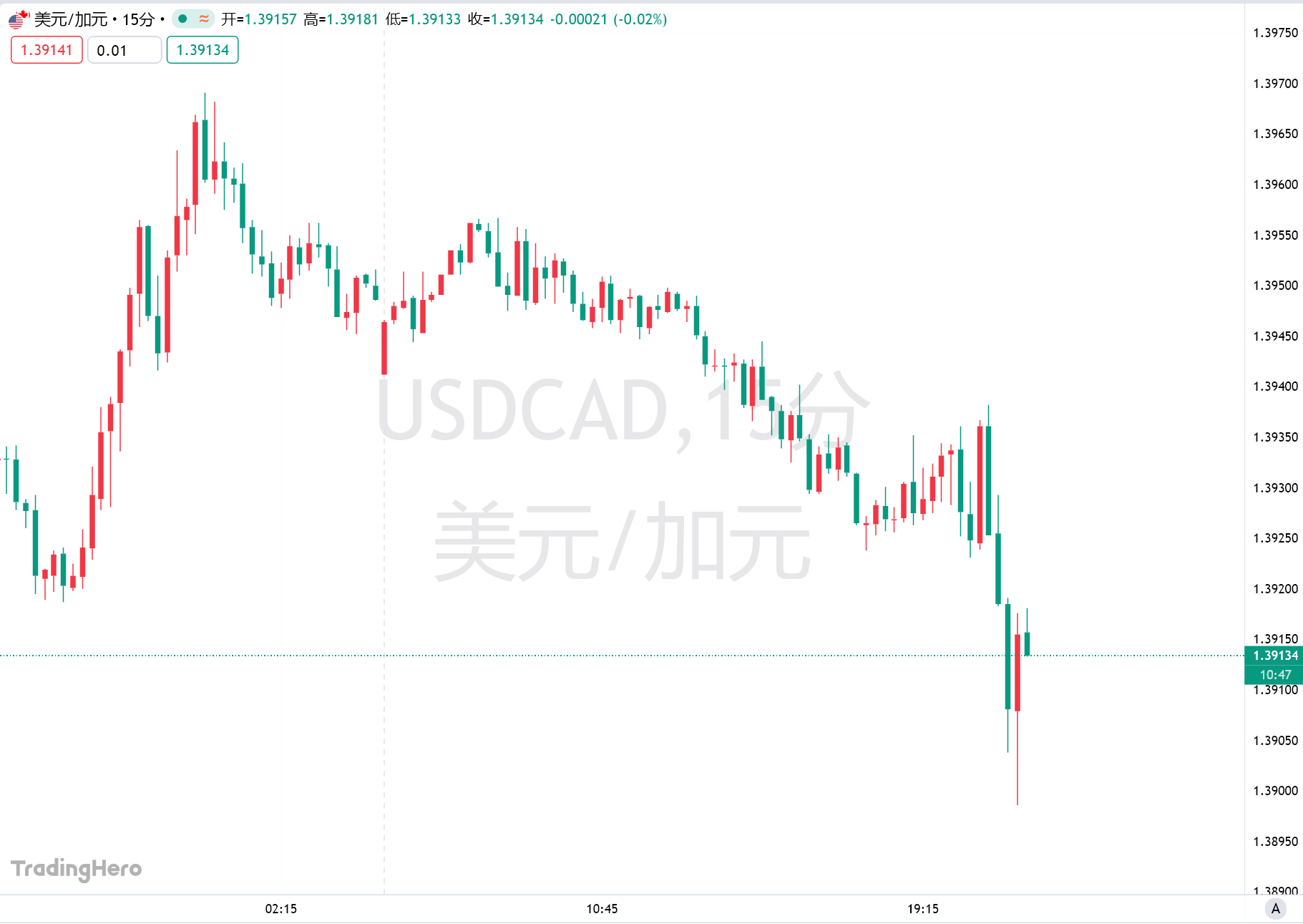 加拿大央行继续按兵不动，未来降息或加息皆有可能-市场参考-晟峰科技数据(图1)