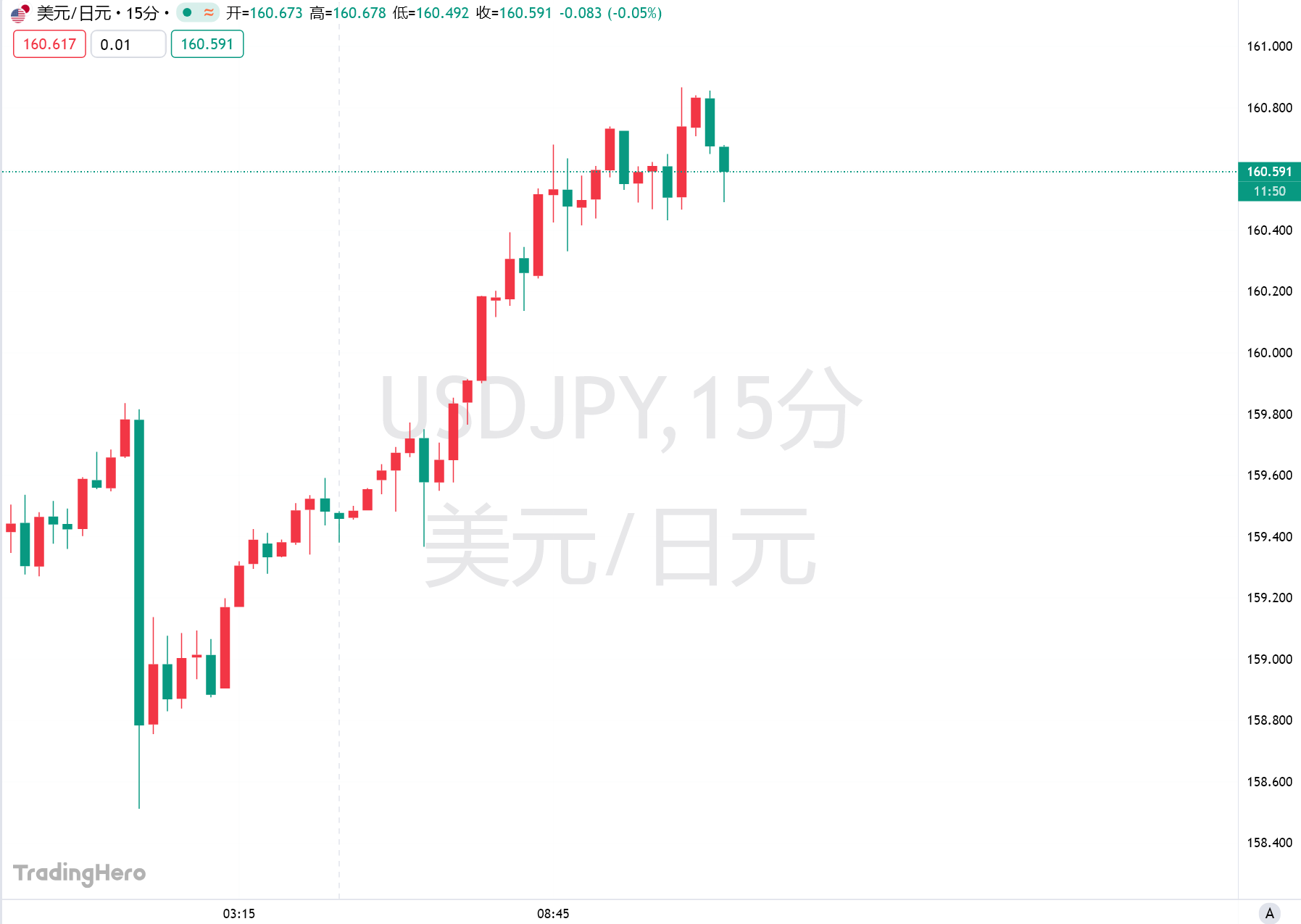 日本央行如期按兵不动，一名鹰派委员支持连续加息-市场参考-晟峰科技数据(图1)