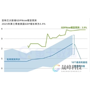 GDPNow模型最新预测：Q3美国GDP增长3.9%-市场参考-晟峰科技数据