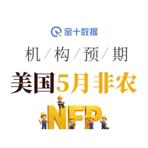 华尔街预测盘点：非农、失业率与平均时薪-市场参考-晟峰科技数据